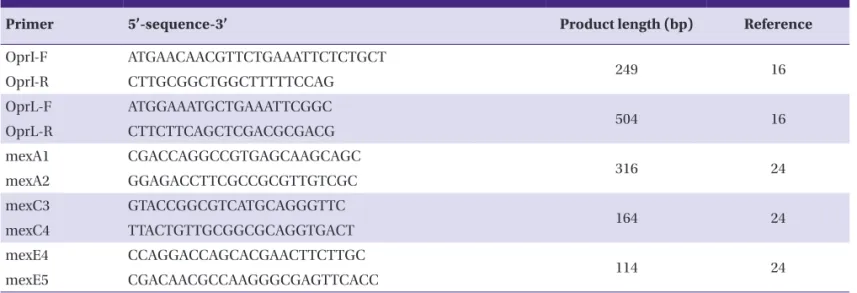 Table 1. Primers used in this study