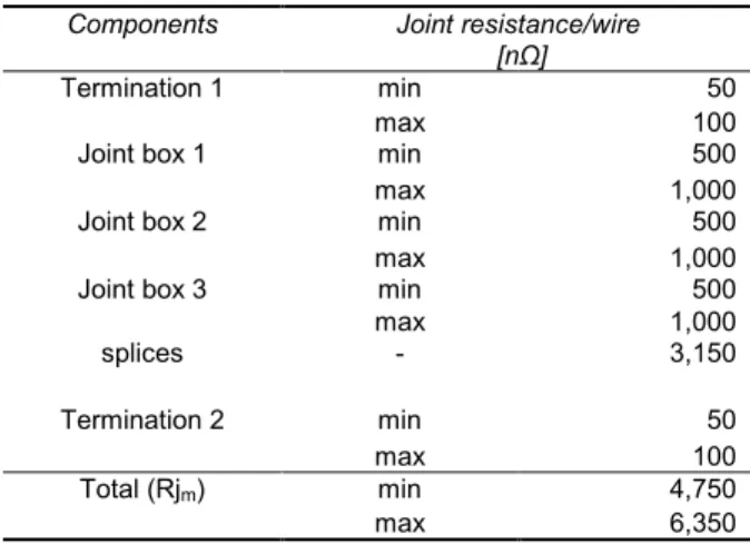 Fig. 16. Equivalent circuit diagram of DC HTS cable. 