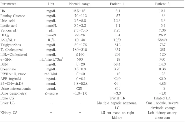 Table  1.  Comparison  of  Laboratory  Findings  between  Patient  1  and  2