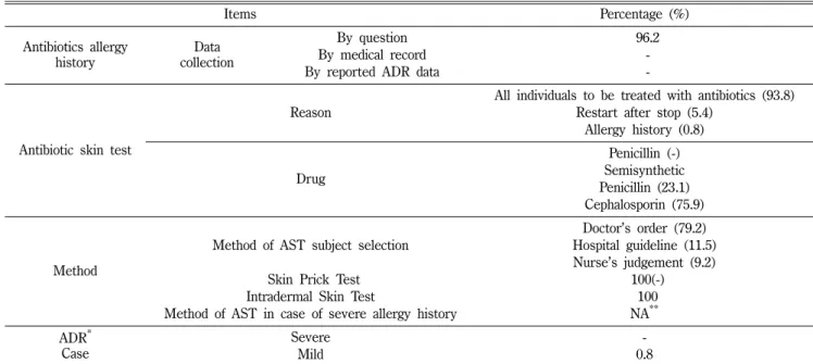 Fig. 3 − Volume comparison of AST according to wards as using nonstandard and standard concentration antibiotic solutions in surveillance.