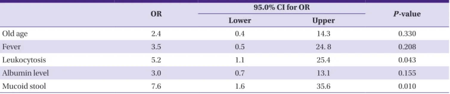 Table 6. Antimicrobial susceptibility of 11 binary toxin producing Clostridium difficile strains a Breakpoint 