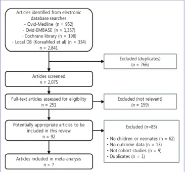 Figure 1. Study flow diagram.