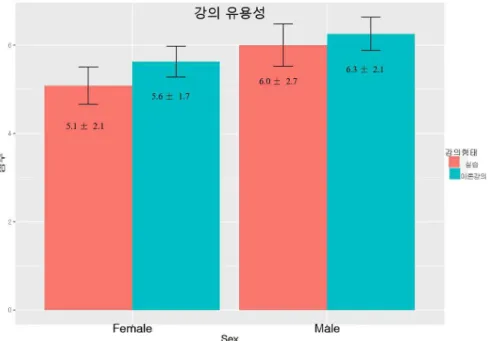 Fig.  3.  Comparative  Analysis  on  the  Usefulness 