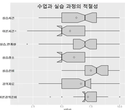 Fig.  6.  The  satisfaction  of  each  item  during  Lecture  &amp;  Qigong  training