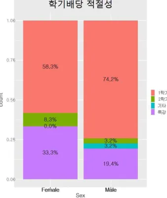 Fig.  7.  Appropriacy  of  Term  dividend 