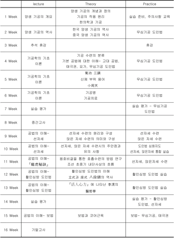Table  1.  Contents  of  Yang-Seng  Gi-Gong   lecture;  Theory  and  practice.