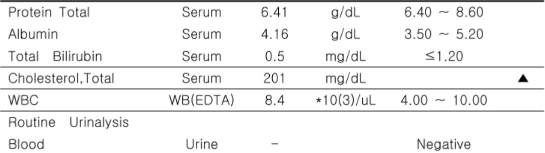 Table  3.  Second  Blood  Test