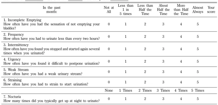 Table I − International Prostate symptom score (I-PSS).