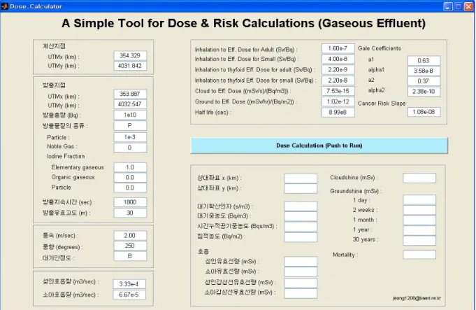 그림  1.  A  simple  tool  for  dose  &amp;  risk  calculations의  입출력화면