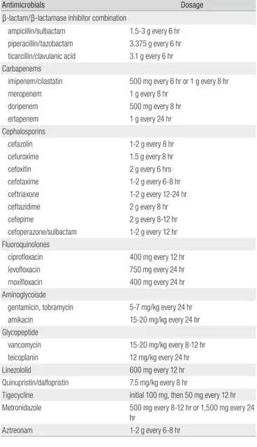Table 9. Empirical Antimicrobial Dosage for Intraabdominal Infections in Adults
