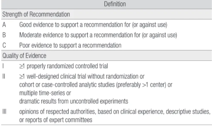 Table 1. Recommendation of Strength and Quality of Evidence  Definition