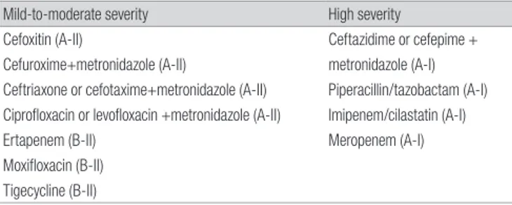 Table 11. Empirical Antibiotics Recommendation in Community Acquired  Complicated intraabdominal Infection