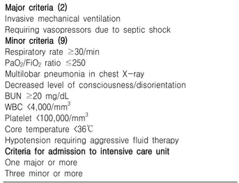 Table 5. Criteria for Severe Pneumonia Major criteria (2)