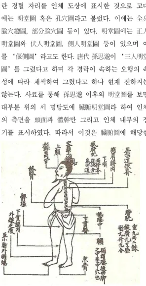 그림 9 醫方類聚의 足太陽經圖그림 8 醫方類聚의 足少陰經圖 다.34)따라서 醫方類聚  ‧  傷寒門에 인용된 경락도는의학을 공부하는 초심자들에게 경락의 부위를 설명하기 위한 것이라기보다는 傷寒에 의해 經絡에전변되면서 나타나는 증상이 어느 부위에 발현되는지 나타내는 데 더욱 중점을 둔 것이다