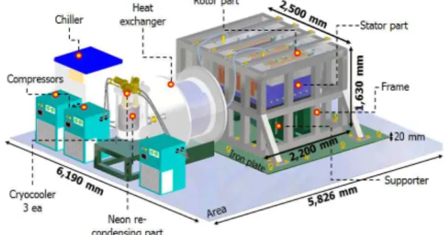 Fig. 3. Conceptual design structure of the PES for 10 MW HTS generator.