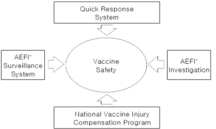Table 3. Reported Number of Adverse Events Following Immunization in Korea*