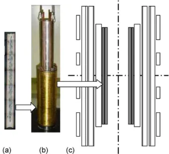 그림 2. NIMS 1030 NMR 마그네트의 HTS coil (a) Bronze reinforced Bi-2223 HTS tape, (b) innermost HTS coil (c) HTS coil의 설치 위치