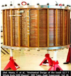 그림 6. Iseult 11.75 T MRI SEHT test station (8 T test station)용 16개의 더블 팬케이크로 구성된 prototype 마그넷의 모습