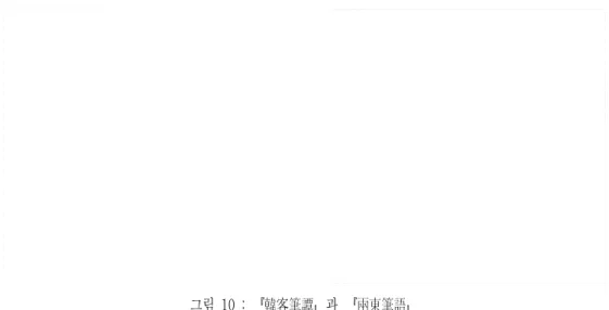 그림  10  :  『韓客筆譚』과  『兩東筆語』 2) 日本 抄本과 江戶의 考證學派     德川幕府시절 江戶醫學館을 열어 考證醫學派를 주도했던 丹波元簡은 그가 펴낸 ,『觀聚方 要補』10권과 『救急選方』2권에서 고금의 대표적 처방을 집성하였는데 그 중에 『東醫寶鑑』, 『鄕藥集成方』,『李宗準紫金丹方』과 아울러 본서의 治方이 수록되어 있다