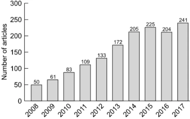 Fig.  2.  Status  of  paper  presentations  at  international  conferences.