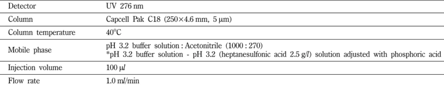 Table VI − Conditions of dissolution test for piracetam tablets