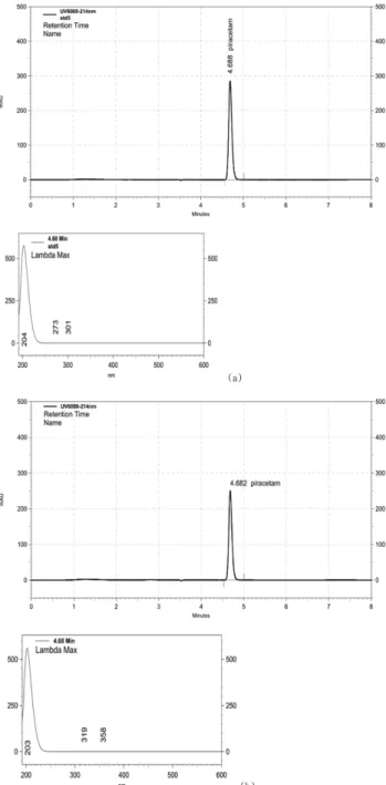 Fig. 1 − Dissolution profile of reference drug of piracetam tablets 가 -1.