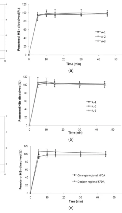 Fig. 5 − (a) Chromatogram and PDA scan of standard solution;