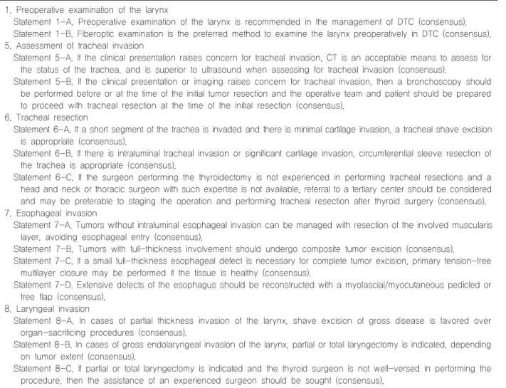Table 2. Management of invasive well-differentiated thyroid cancer: an American Head and Neck Society consensus statement