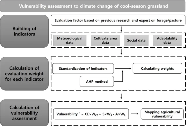 Fig. 2. Climate exposure calculated for the Republic of Korea based on distribution maps of the maximum air temperature in  August  and  drought  levels
