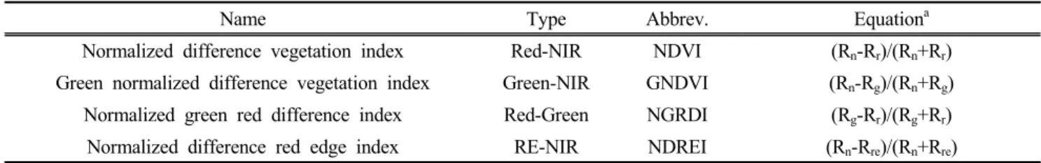 Table  1.  Specifications  of  the  UAV  platform  used  in  the  study