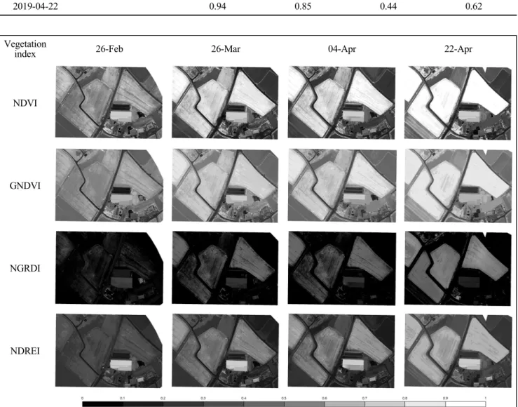 Fig.  3.  Spatial  distribution  of  vegetation  indices  during  the  growing  period.