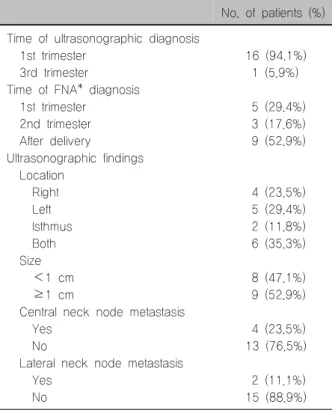 Table  3.  Data  of  patients  who  enrolled  in  this  study  (n=10) 