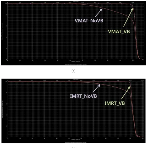 Fig. 5.  Central	Lung	Distance,	CLD