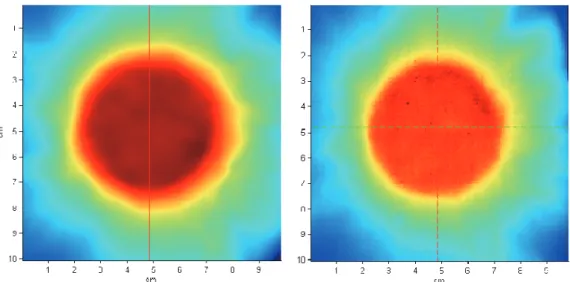 Fig. 5-4.  Comparison	between	TPS	and	film	dose	distribution	in	diameter	5	cm.