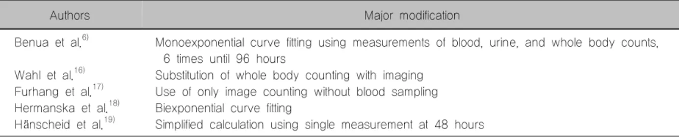 Table  2.  Modified  dosimetry  methods  to  evaluate  dose  of  bone  marrow
