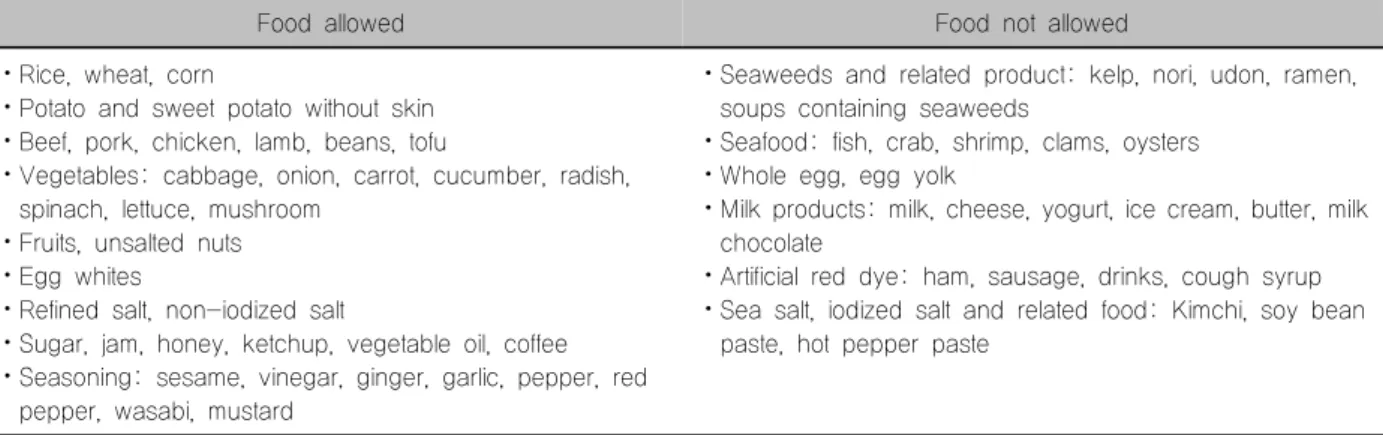 Table  2.  Low-Iodine  diet  food  list  for  radioiodine  scan  or  therapy
