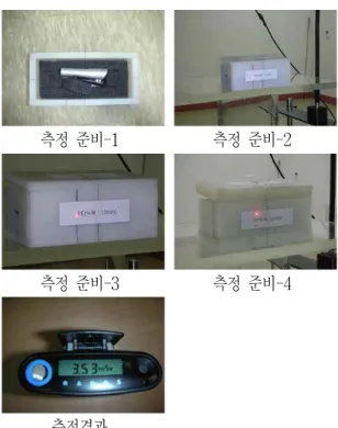 그림 1. Gamma Calibration System을 이용한 조사 사진 본 실험은 차폐함 내에 직독식선량계(Personal Alarm Dosimeter)를 삽입 후 Gamma Calibration System으로 1m와 2m에서 방사선을 조사한 후 직독