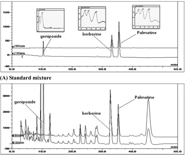 Table IV − Analytical results of accuracy test