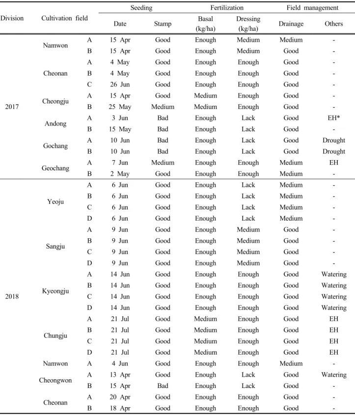 Table 4. Cultivation techniques applied for forage production of forage corn in central and southern area of Korea on 2017 and  2018