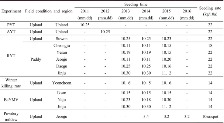 Table  1.  Description  on  yield  trial  and  evaluation  of  ‘Youjin’