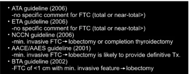 Fig.  1.  Recommendation  for  surgical  extent  of  FTC. 한의 수술 범위는 해당 엽의 엽절제술 및 협부절제술 그리고 반대편 엽의 종양 여부를 촉진으로 잘 살펴보는  것이다.30) FTC의 경우 경부 림프절전이가 흔하지 않으므로 림프절전이가 의심되는 경우가 아니라면 예방적 림프절절제술은 필요 없다