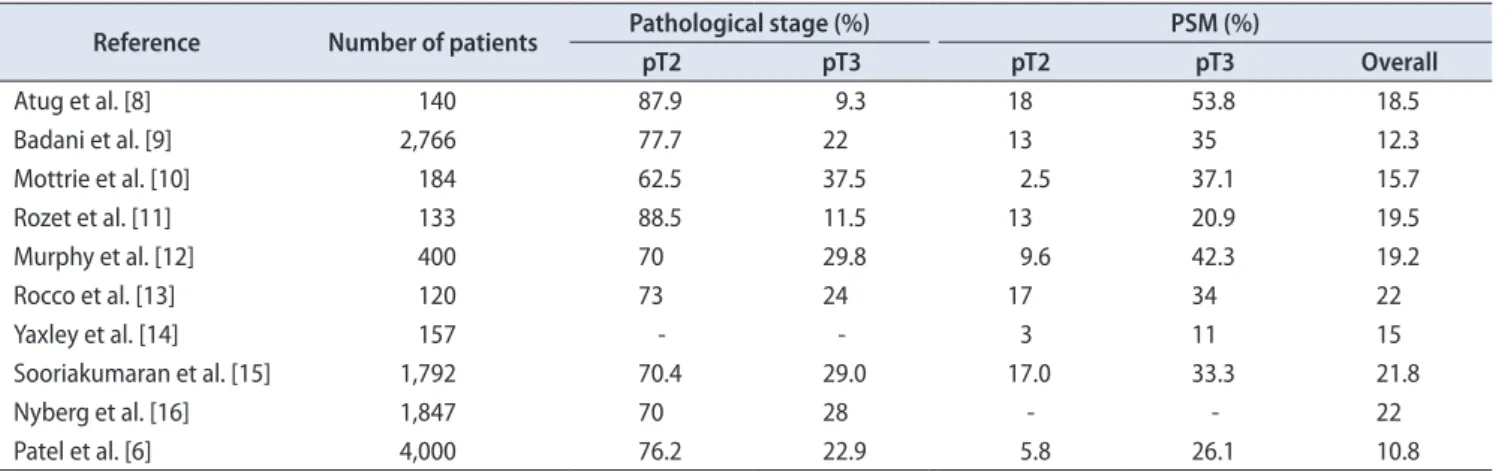 Table 1. Positive surgical margins (PSMs)