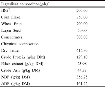 Table 1. Composition of feed ingredient and chemical composition of  total  mixed  rations