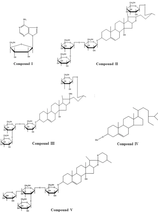Fig. 1 − Structure of Compound I~V.