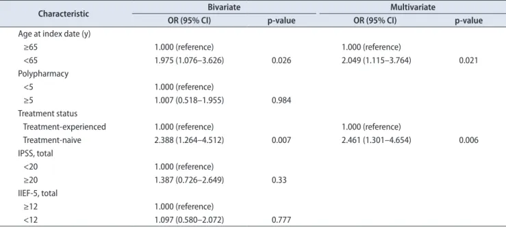 Table 3. Reasons for treatment discontinuation within 6 months