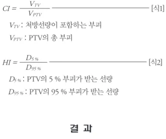 Fig. 3. Max.	Dose	Difference	using	Portal	Dosimetry	evaluation