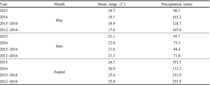 Table  2.  Means  of  temperature  and  precipitation  during  the  experimental  period  in  Sancheong,  South  Korea