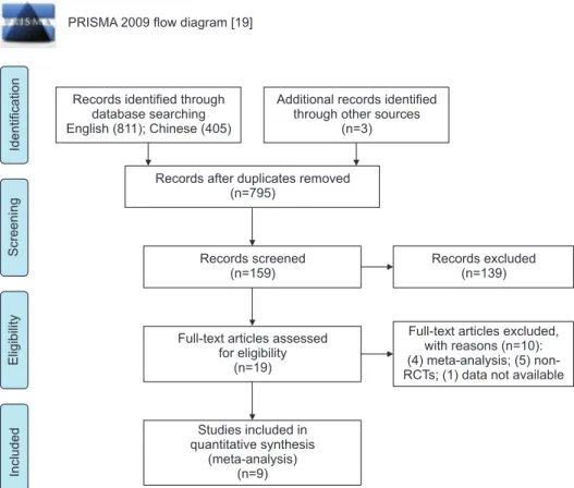 Fig. 2. The study selection process [19]. 