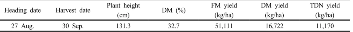 Table  2.  Agronomic  characteristics  and  yield  composition  of  whole  crop  rice 