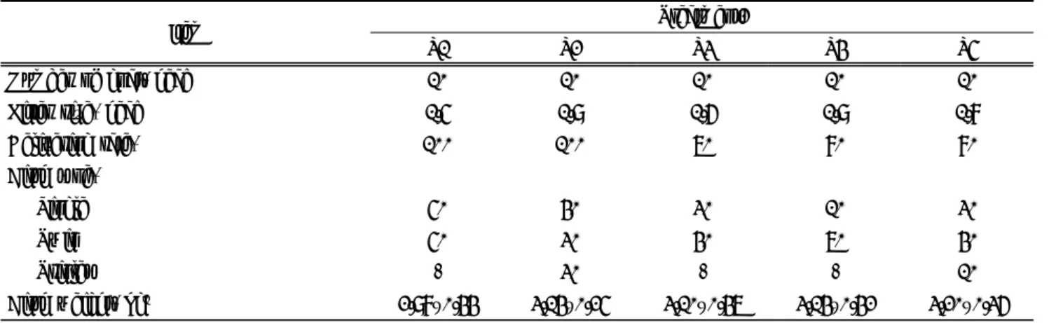 Table  4.  Effect  of  dietary  energy  level  on  reproductive  performance  of  female  goats 1